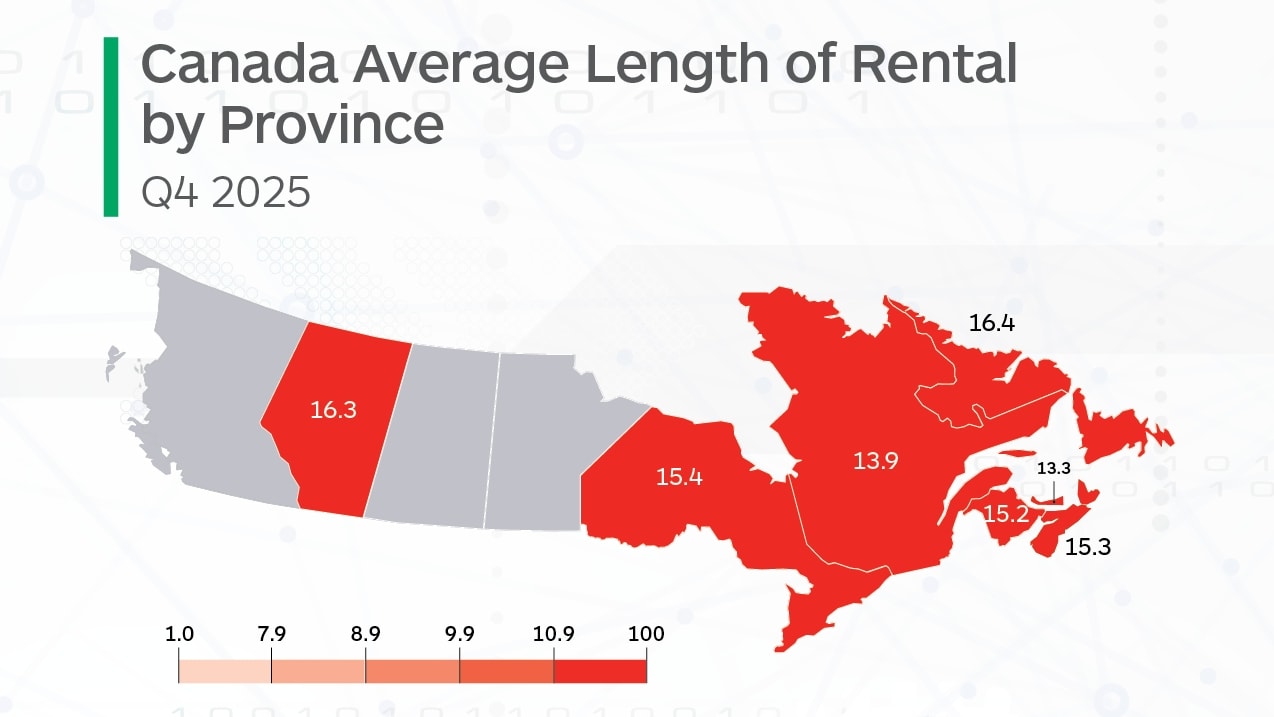 Learn more about the Average Car Rental Length by Province in Canada