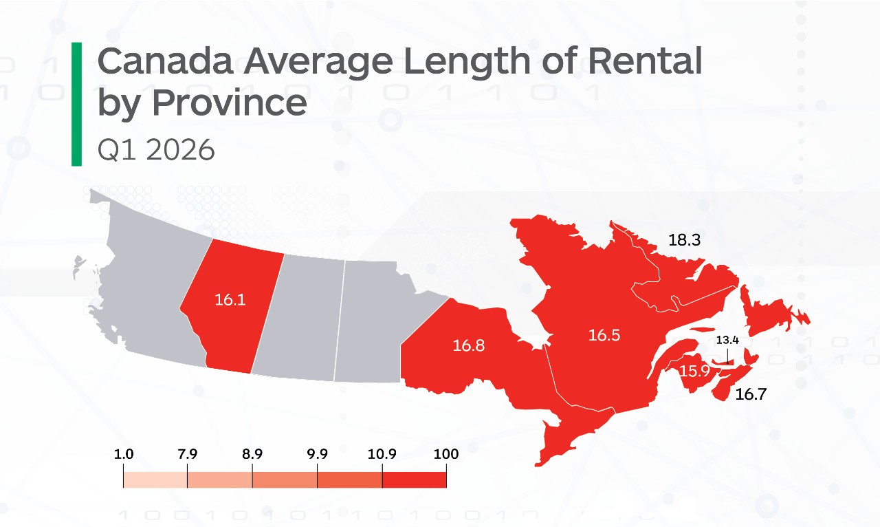 Learn more about the Average Car Rental Length by Province in Canada