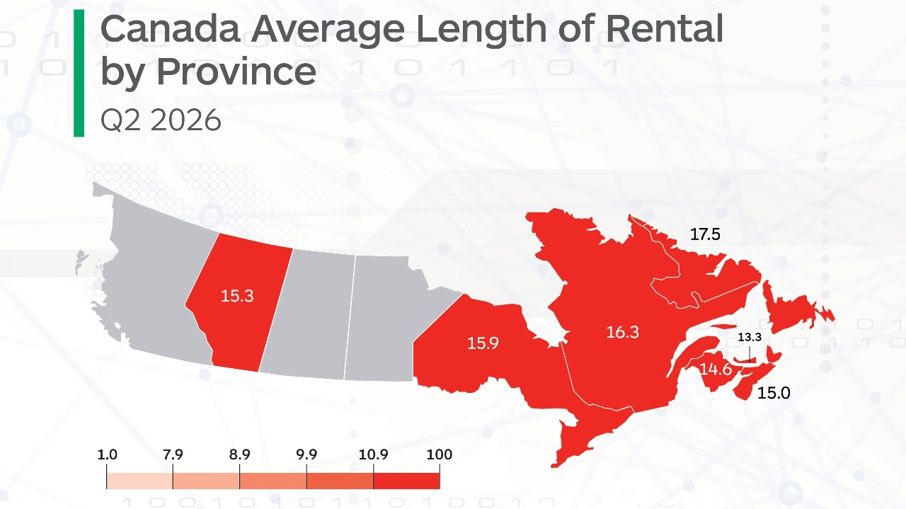 Learn more about the Average Car Rental Length by Province in Canada