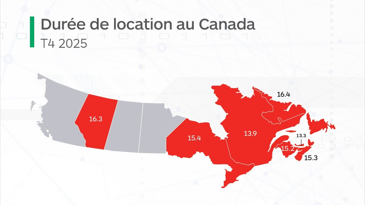 Carte de la durée moyenne des locations de voitures par province au Canada 