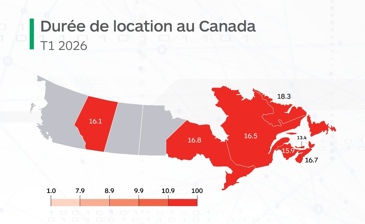 Carte de la durée moyenne des locations de voitures par province au Canada 