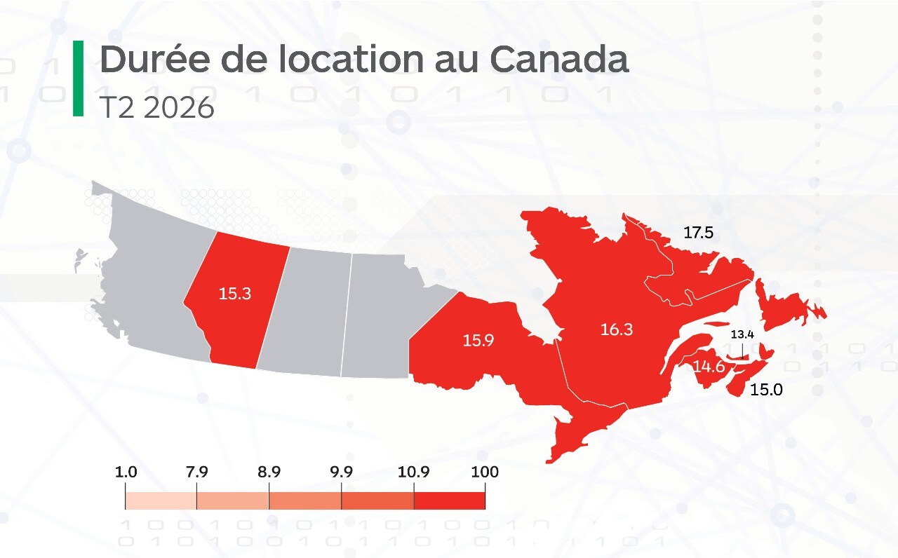 Carte de la durée moyenne des locations de voitures par province au Canada 